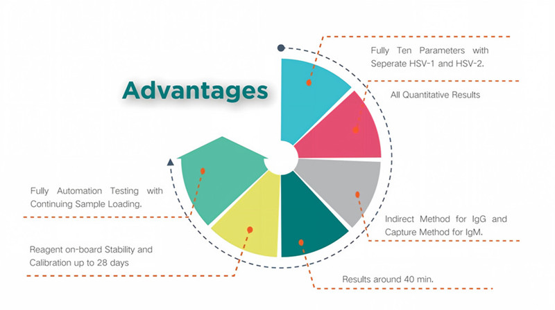 autobio-torch-panel-advantages-infographic.jpg